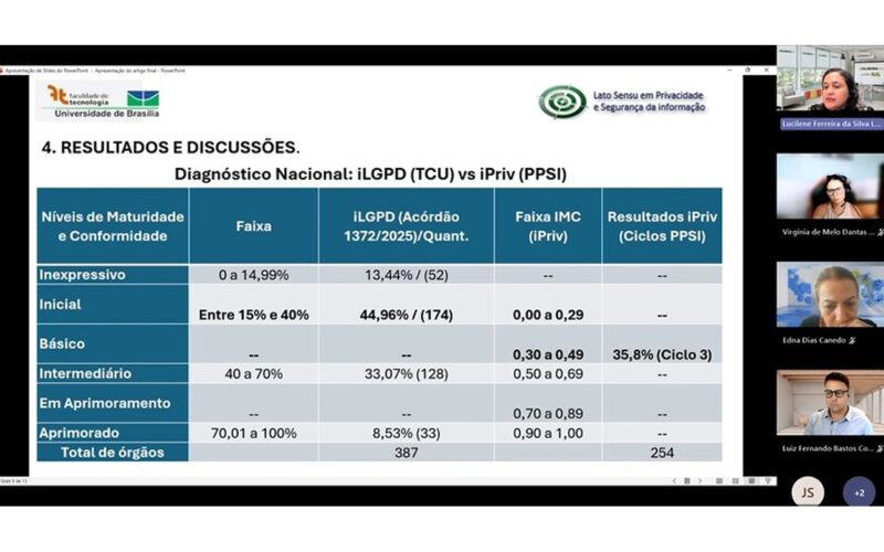 A alta administração da sua organização realmente sabe como os dados pessoais estão sendo tratados e protegidos hoje?
